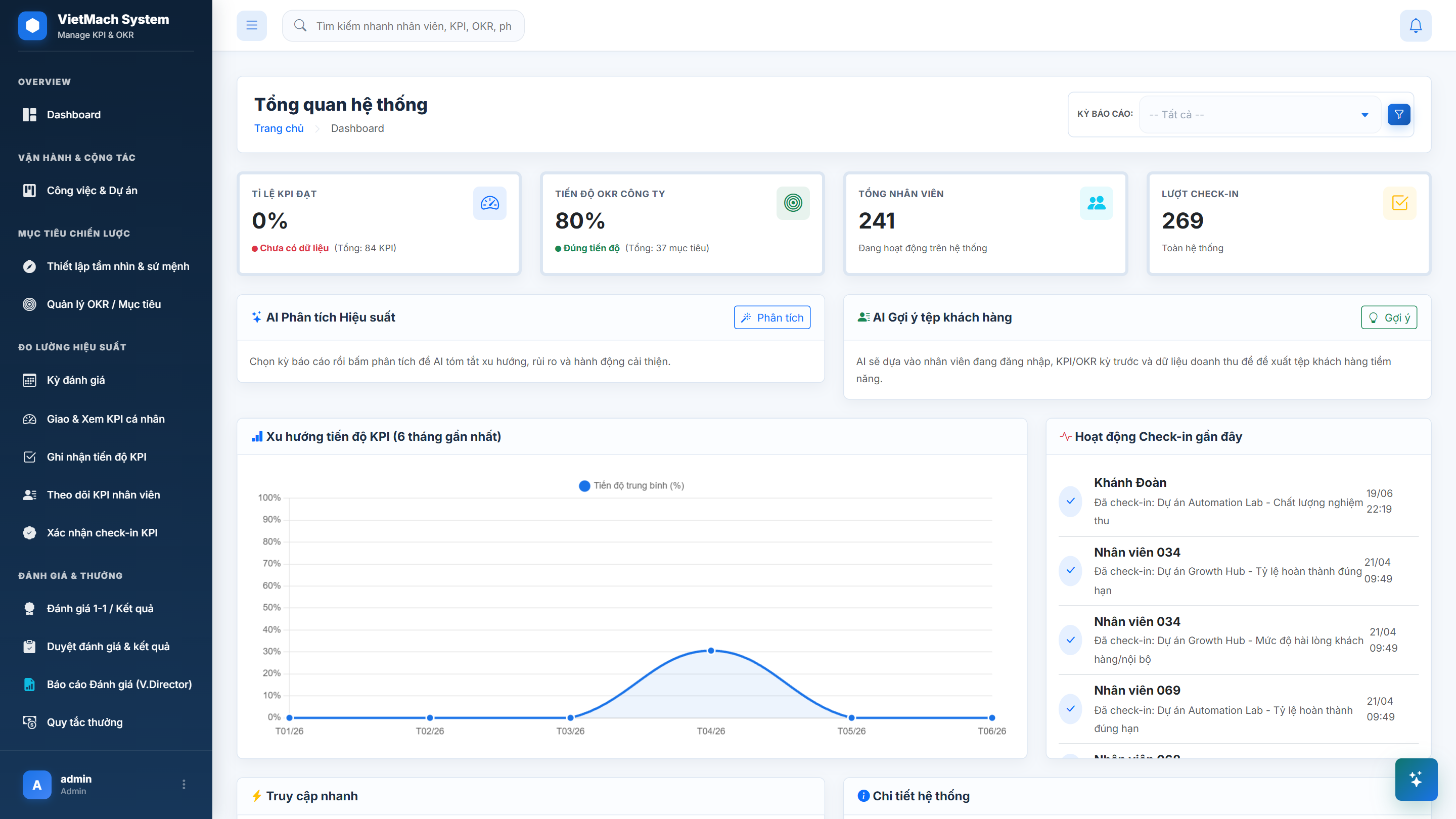 VietMach Dashboard - Tổng quan hiệu suất